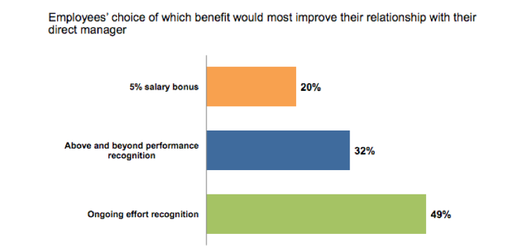 How to prevent employees from underperforming?