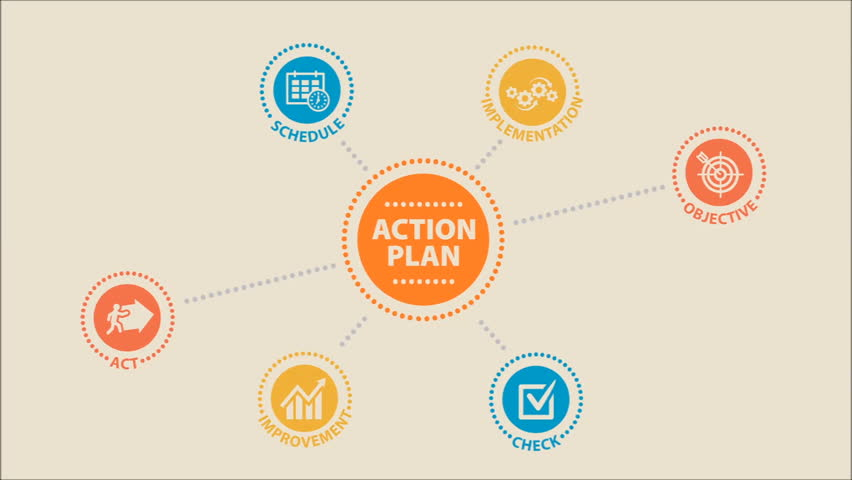 Plan of Action for Employee Engagement