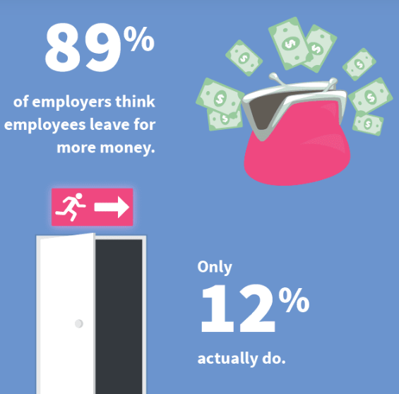 Sacking your comrades for not being accountable and terming it something else destroys the workplace culture. A huge person of employees quit their jobs because they just can’t keep up with their bosses.
