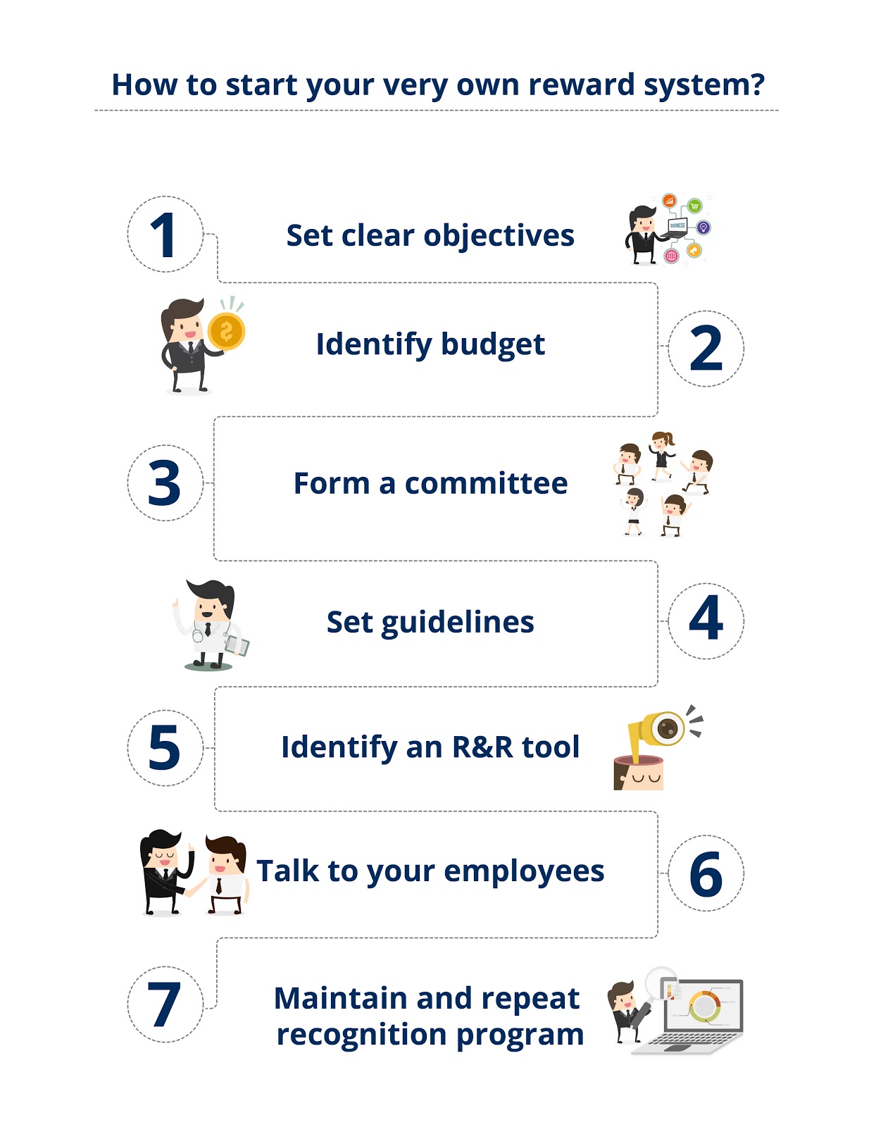 Reward and Recognition Program