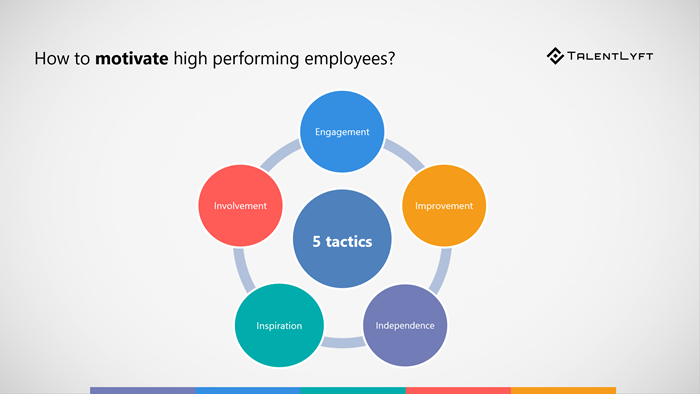 Five tactics to motivate high performing employees