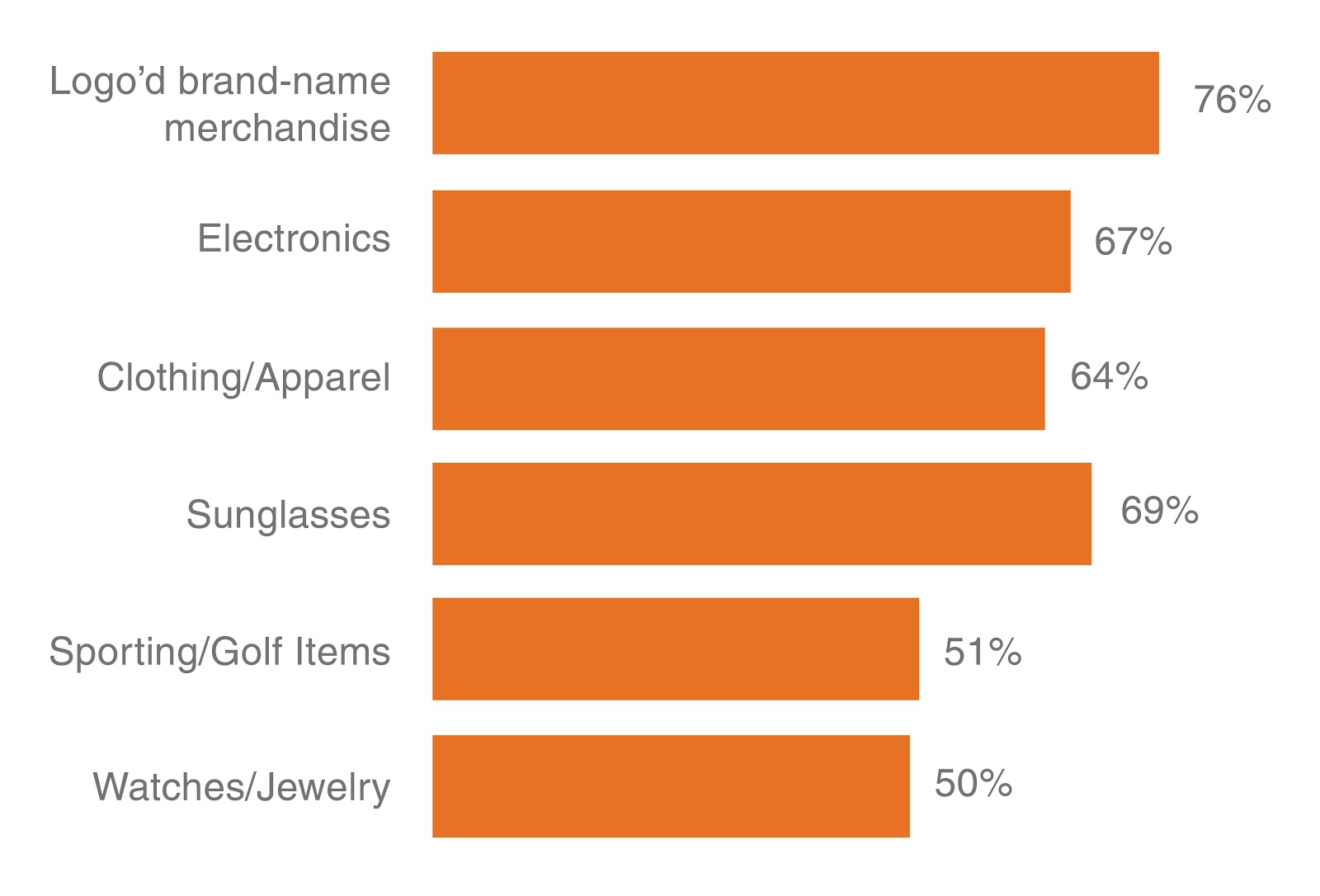 What people prefer in the name of corporate gifts