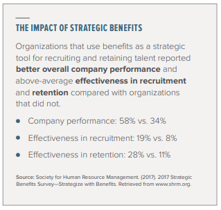 Strategically released benefits and perks can change the tides in the organization’s favor (SHRM).