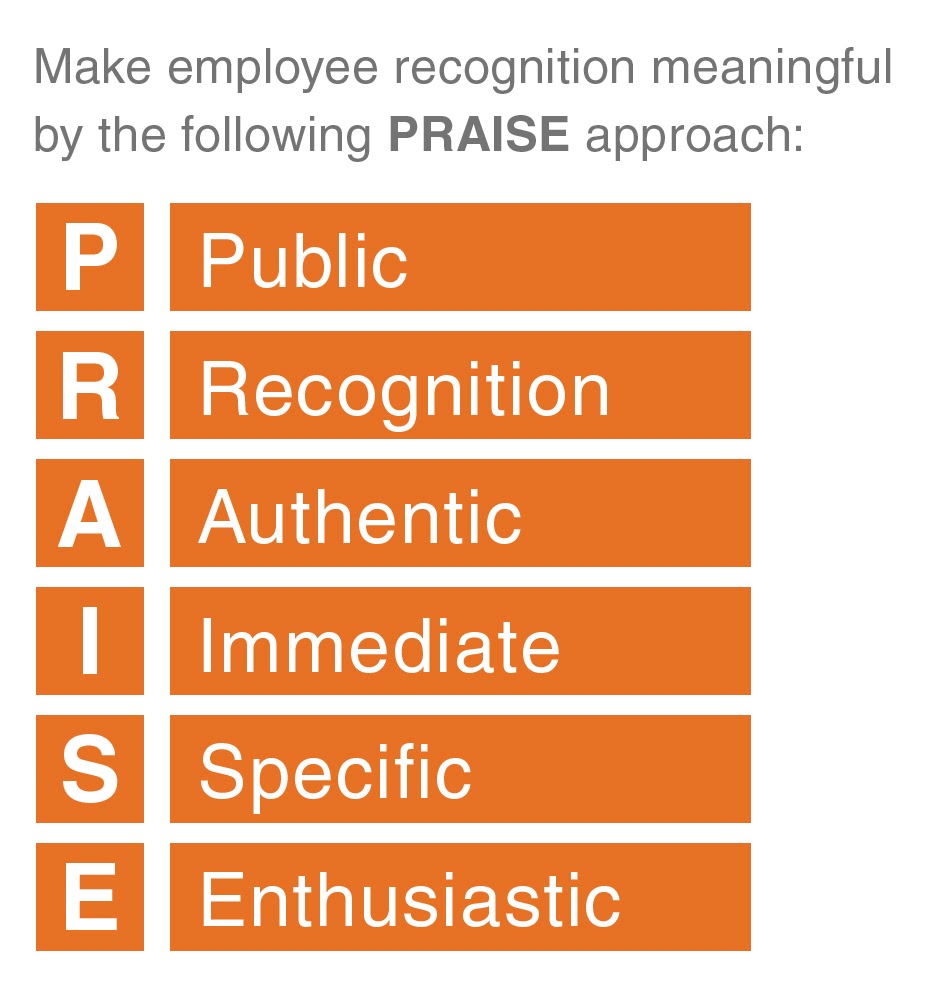 PRAISE approach