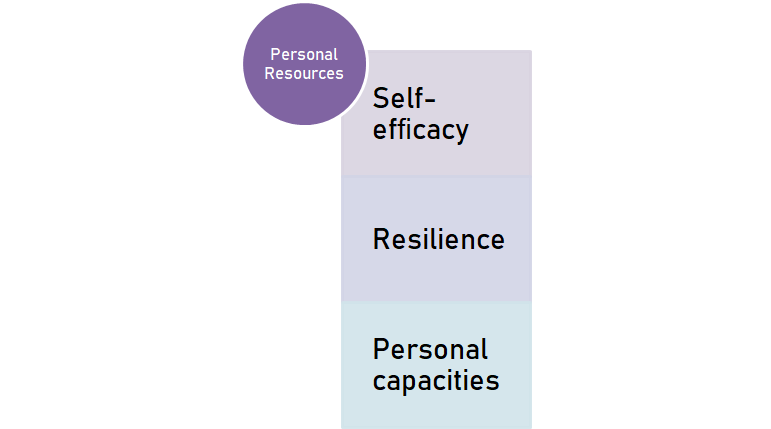 Personal resources