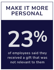In the age of personalized playlists and movie suggestions, gifting world has to follow suit.