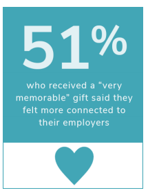 Engage your employees by keeping them happy with gifts.
