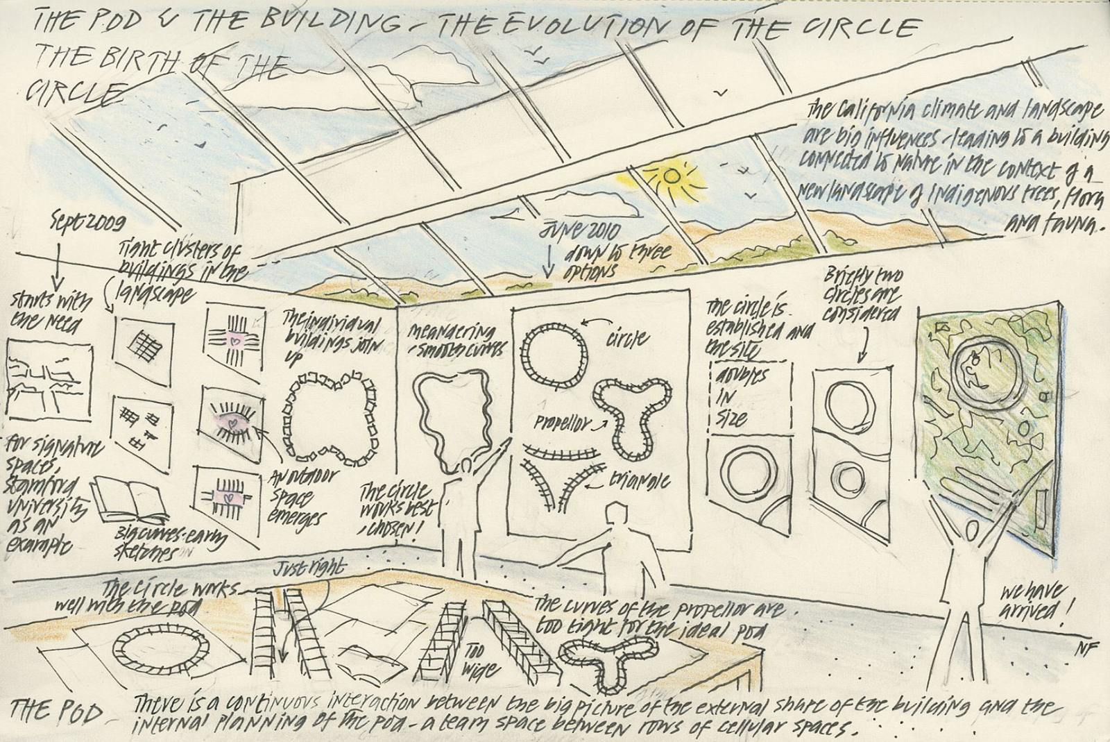 Norman Foster’s (one of Apple Park’s architect) sketches how ‘pods’ inspired the building ‘ring shape’