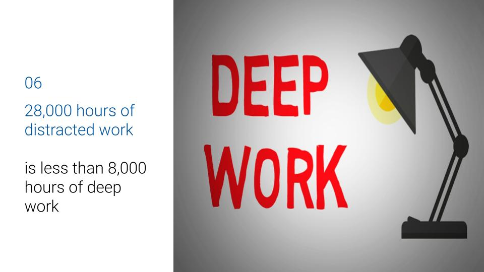 Deep work