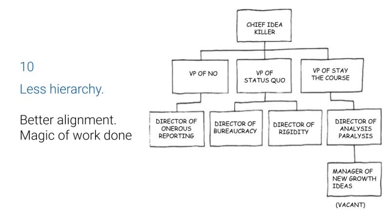 Less Hierarchy