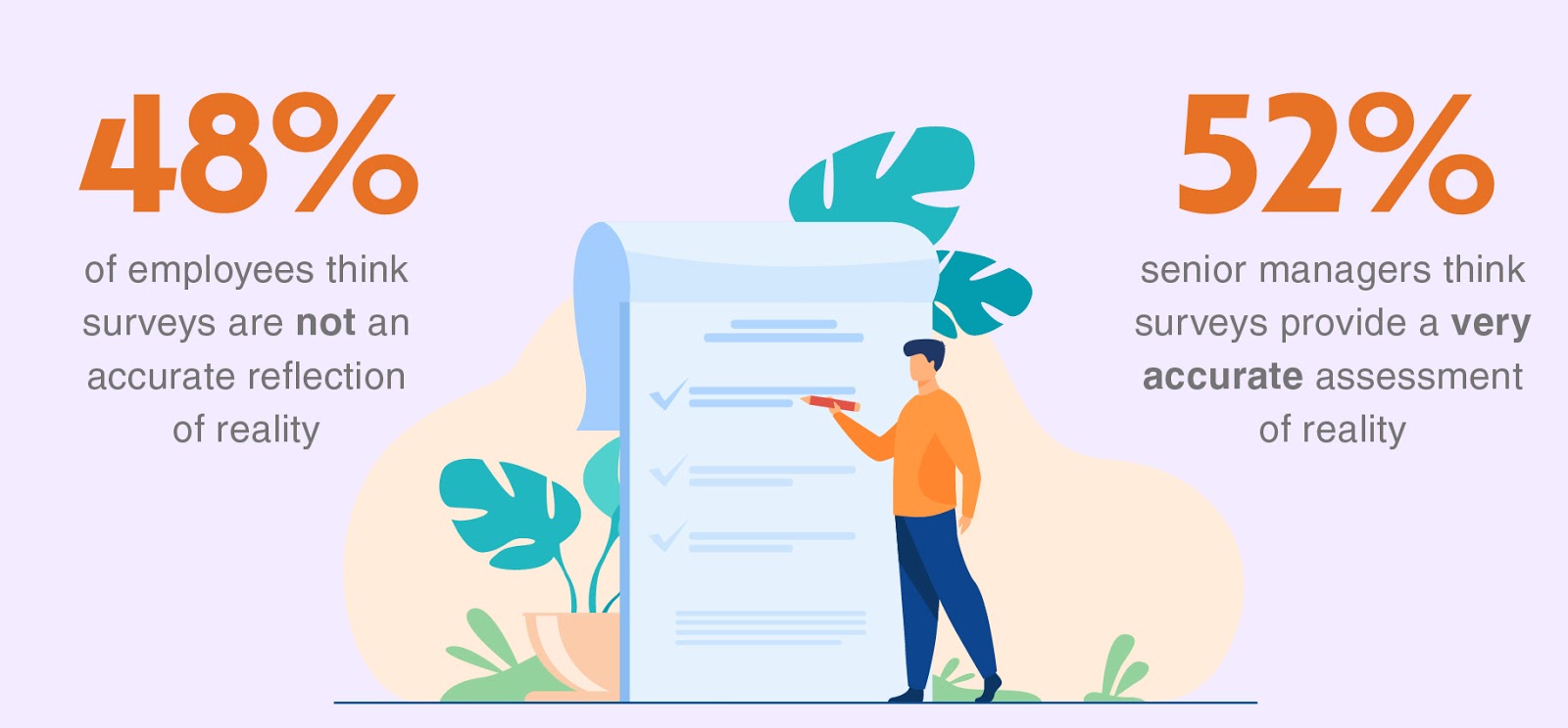 Employee opinion on surveys