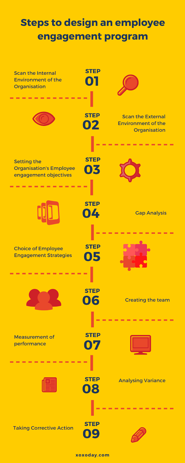 designing an employee engagement program