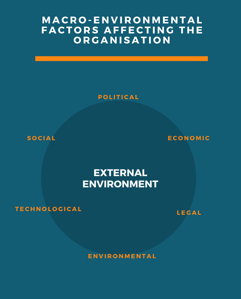 External environment