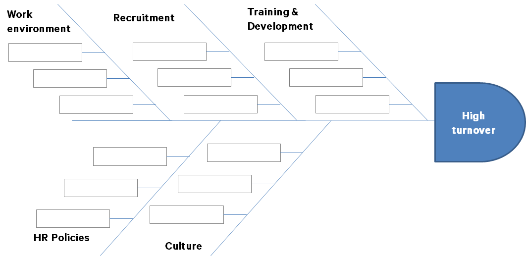 A fishbone diagram example