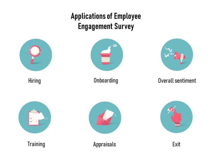 Applications of engagement survey