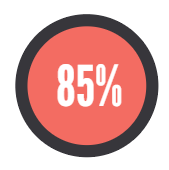 Report on trends in employee recognition by WorldatWork and ITA Group