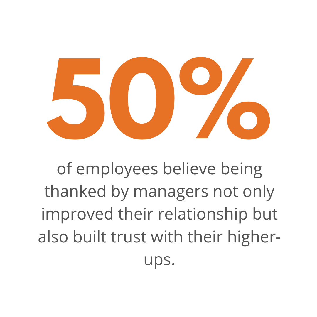 thanked by managers