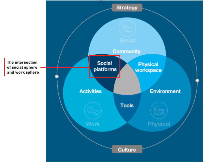 Five strategies to improve employee experience,