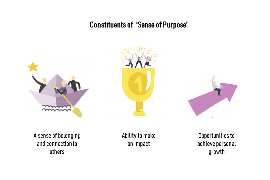 Constituents of Sense of Purpose