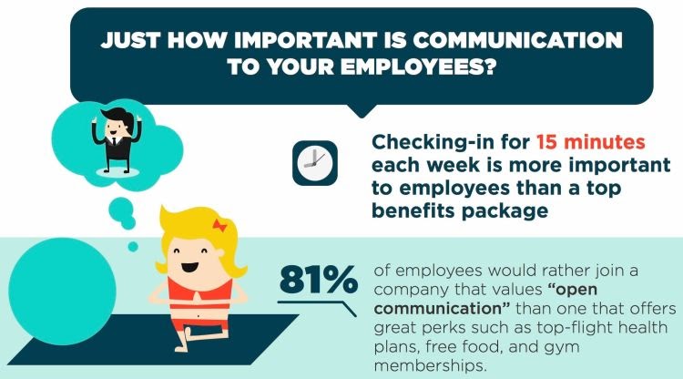 Workplace Communication Features