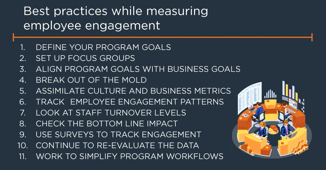 List of eleven Best practices while measuring employee engagement