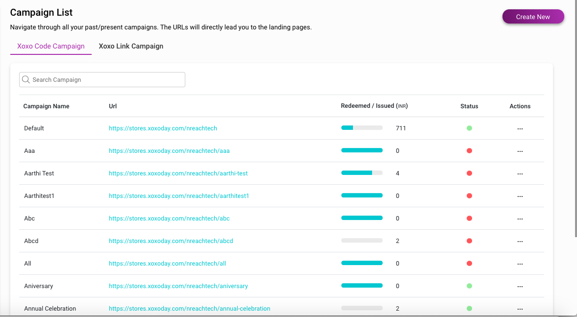 Xoxoday Plum Admin campaign dashboard