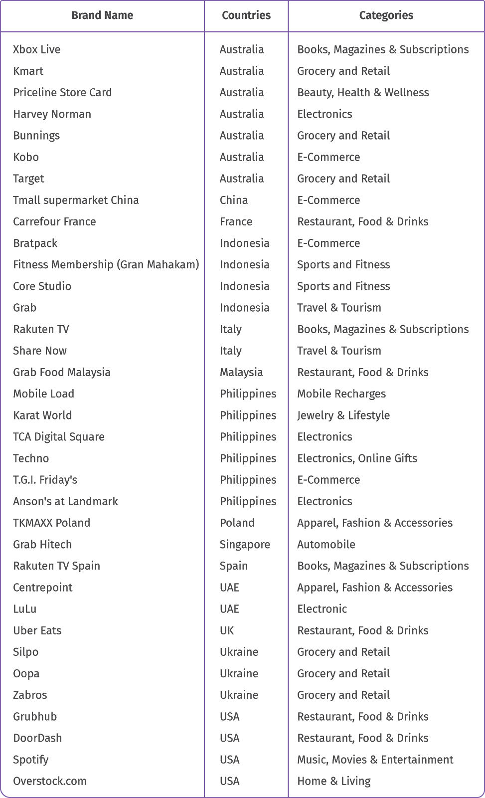 Expanded Catalogue: Global