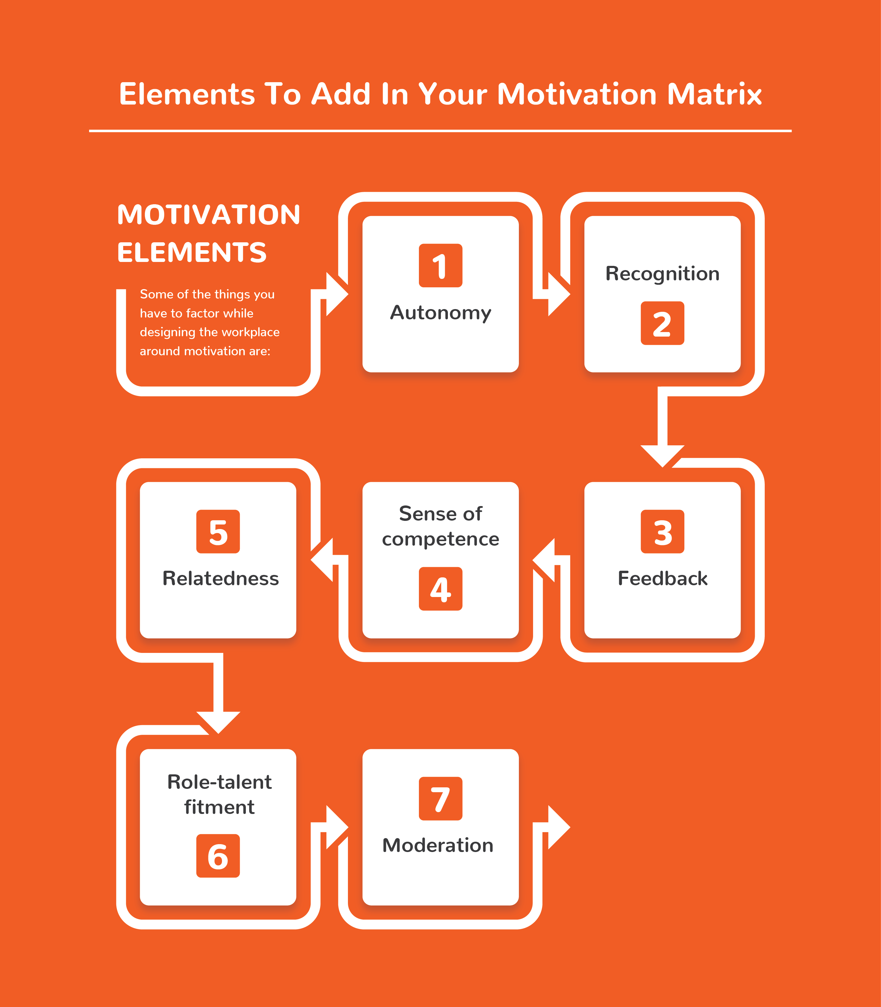 Elements to add in your Motivation Matrix