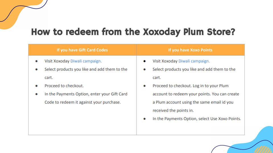 Here’s a short guide for users on how to redeem from Xoxoday Store