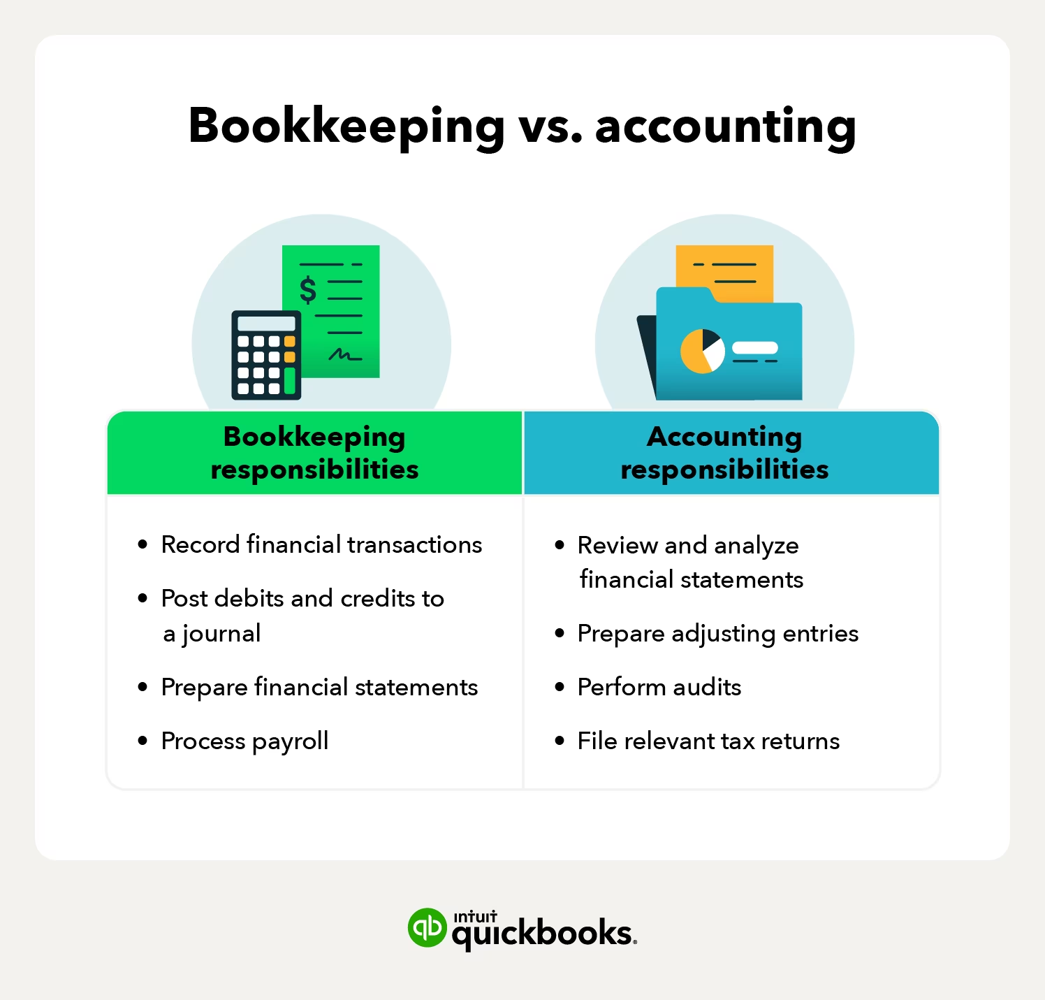 what-is-bookkeeping-why-is-it-important