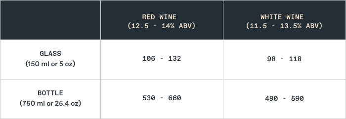 How Many Calories are there in a Glass of Red Wine