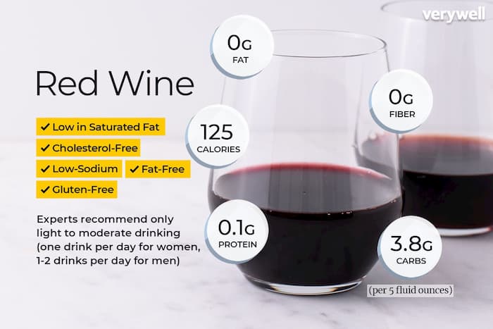 Calories in red wine