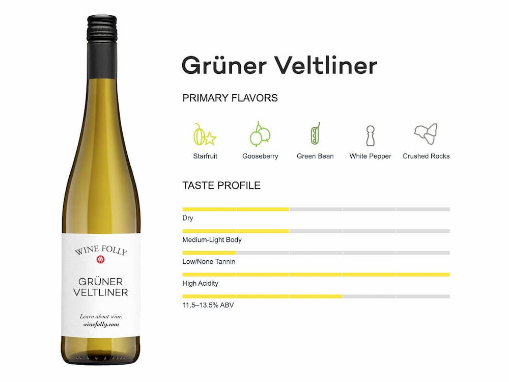 Gruner Veltliner Wine Styles
