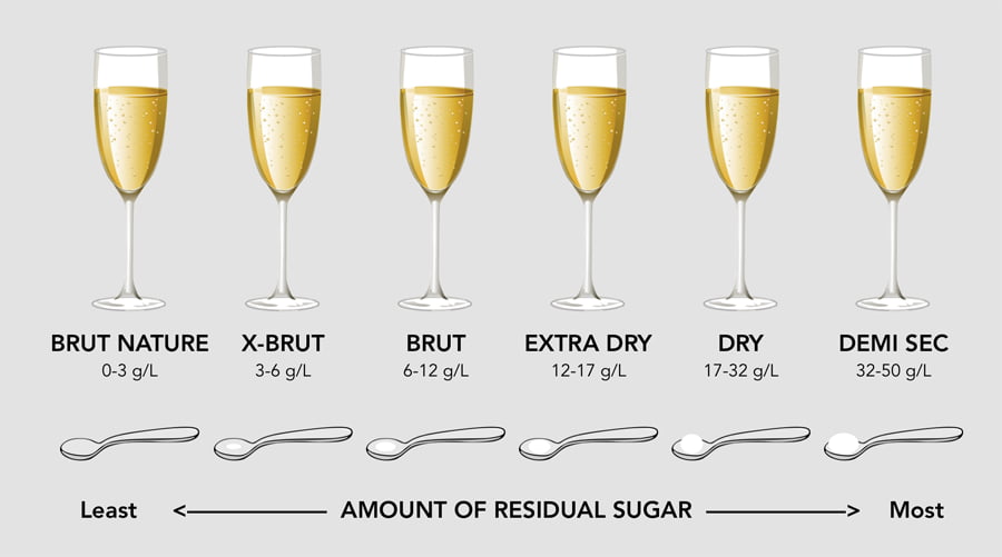 Champagne Sweetness