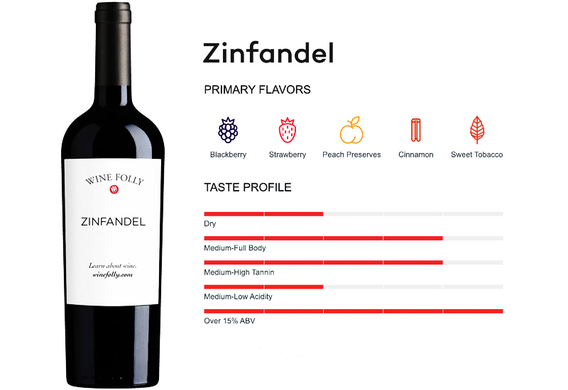 Taste and Characteristics