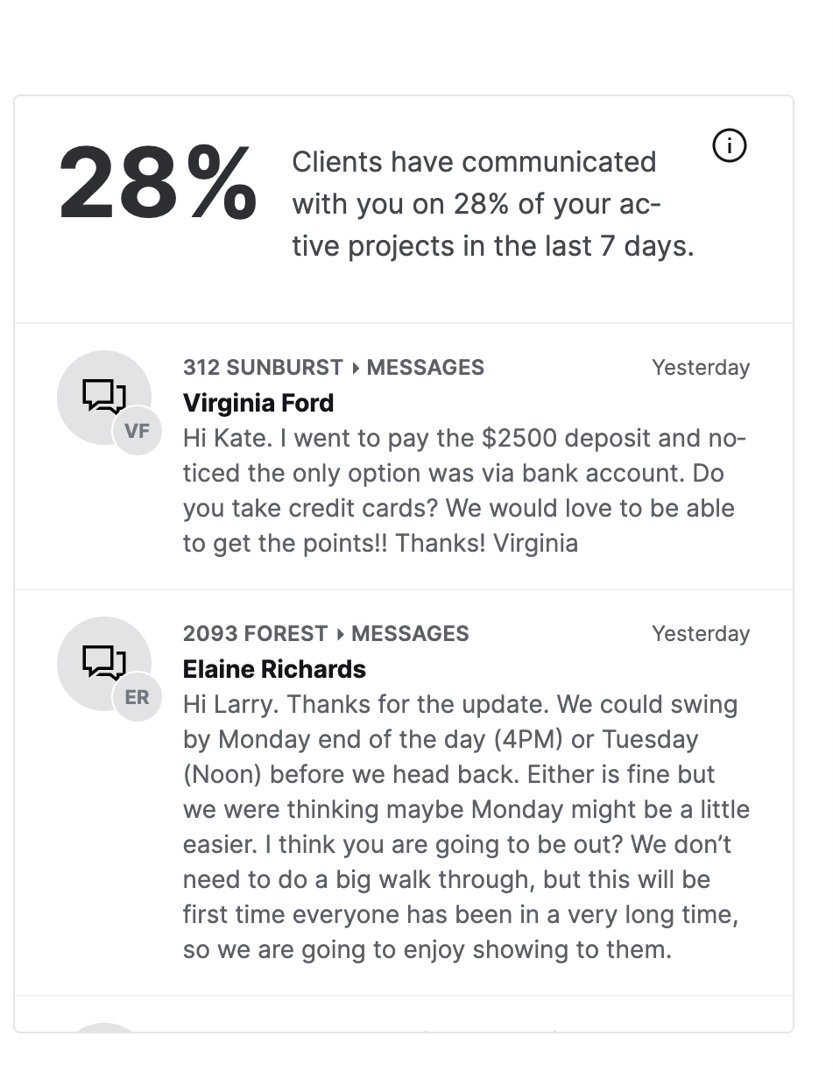 Performance View | Client Engagement with communication on projects