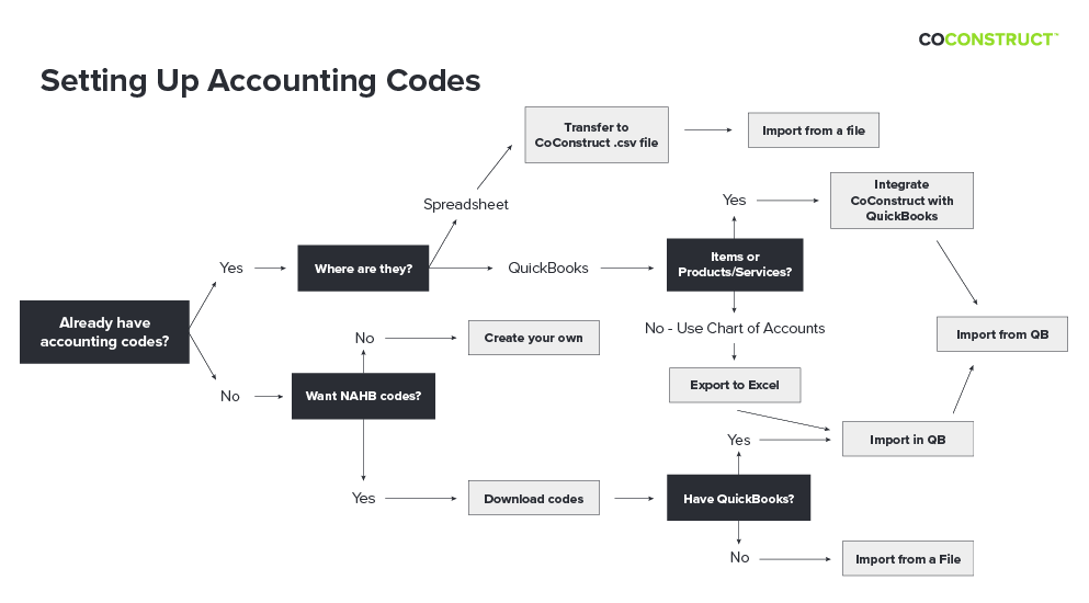 settingupaccountingcodes-01.png