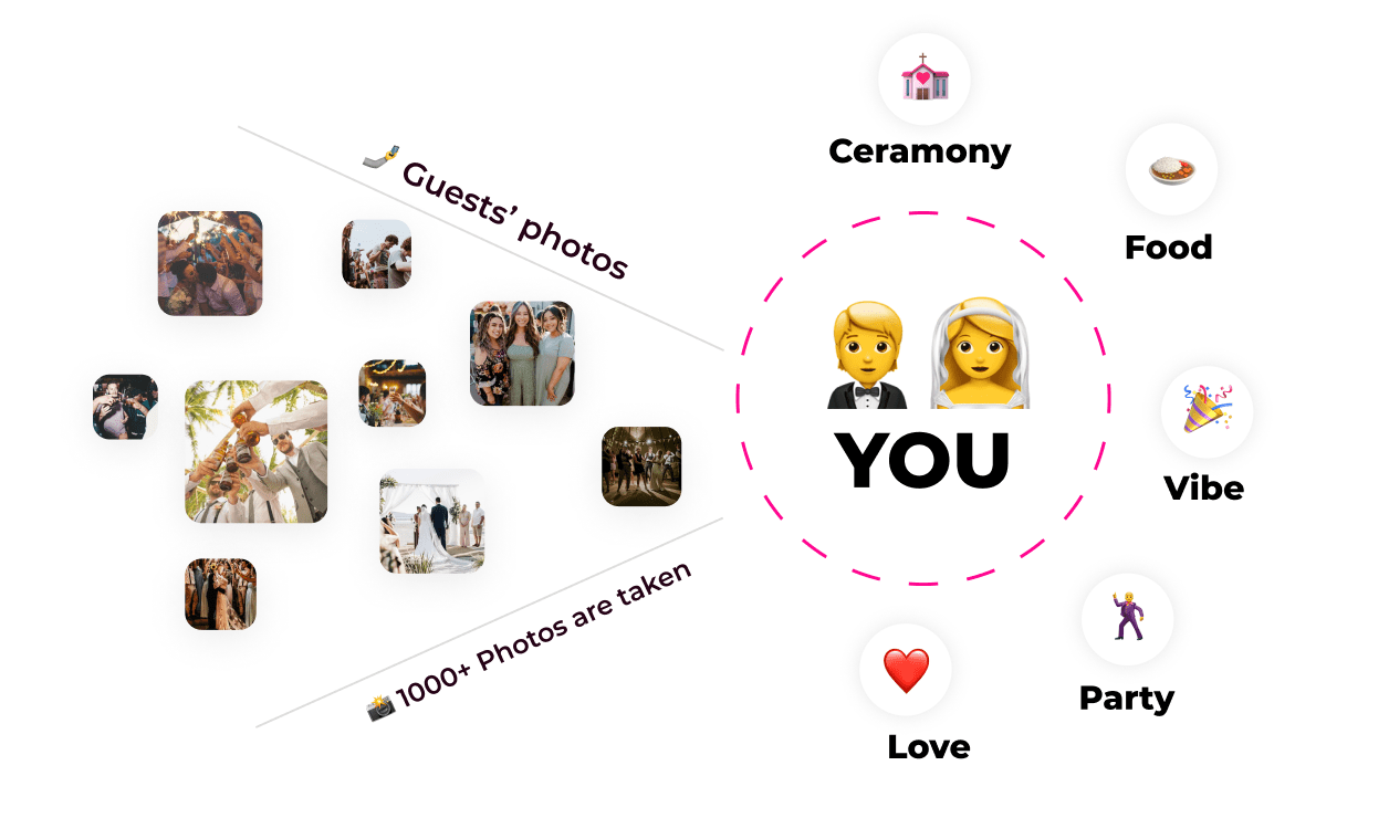 Collecting Wedding Photos from Guests [Best Ways in 2024]