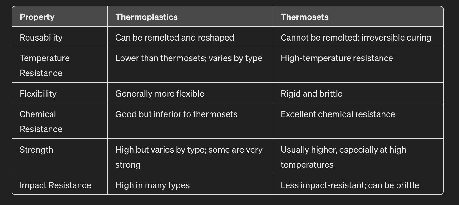 Thermoplastic vs. Thermoset Plastic An Overview of Mechanical