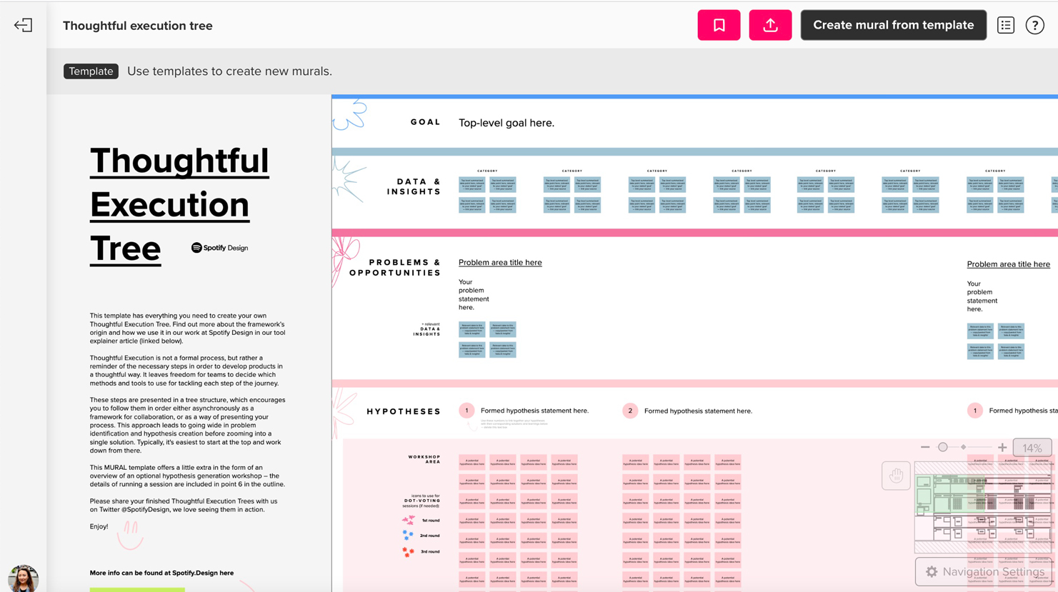 Thoughtful Execution Tree Template