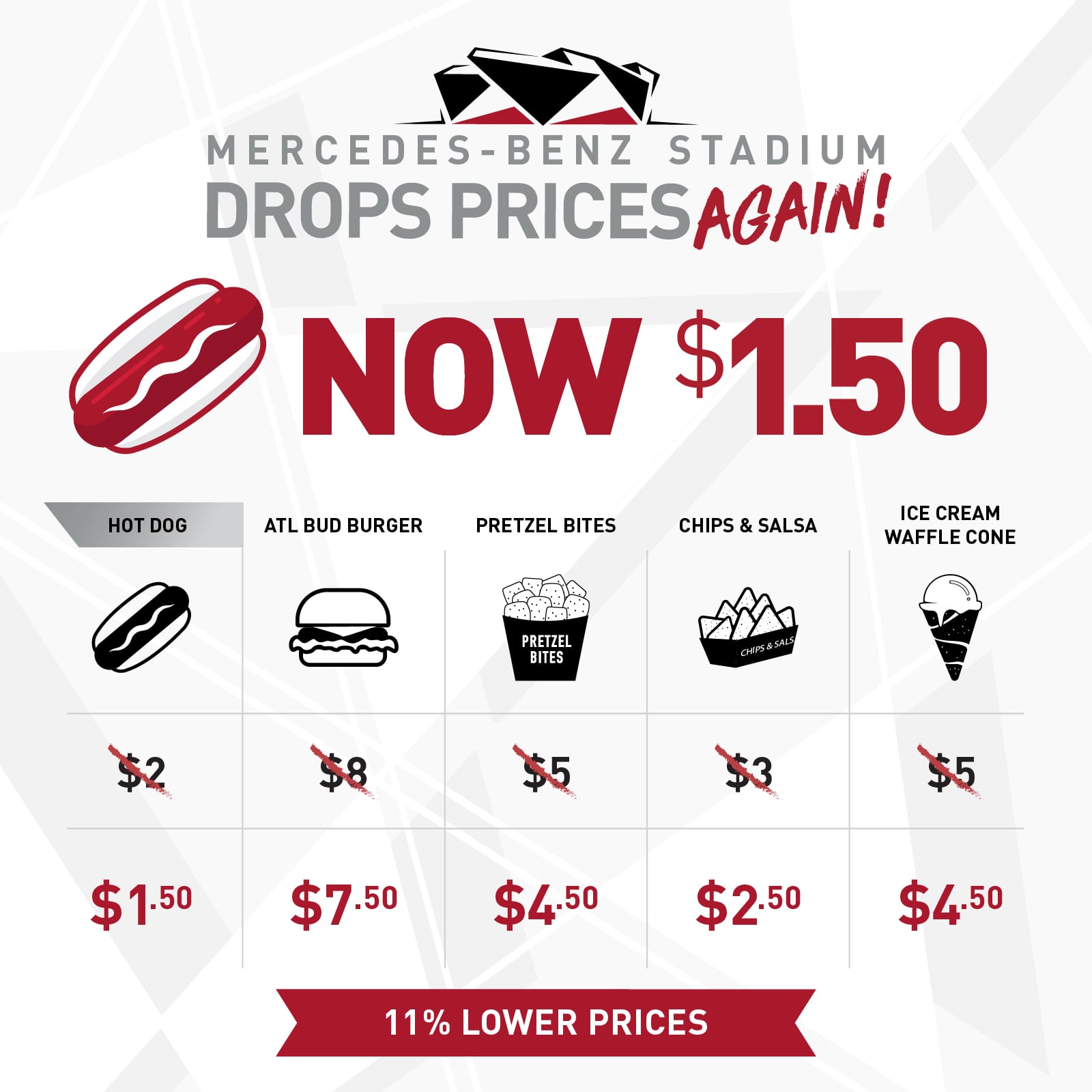 MercedesBenz Stadium Cuts Food Prices For Second Time MercedesBenz