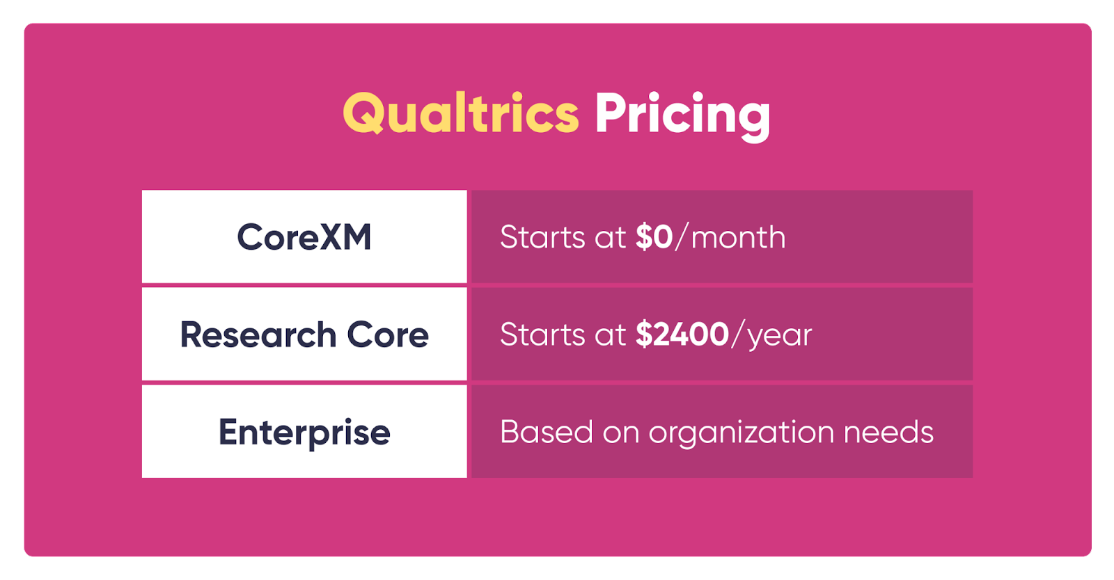 Qualtrics Alternatives & Competitors