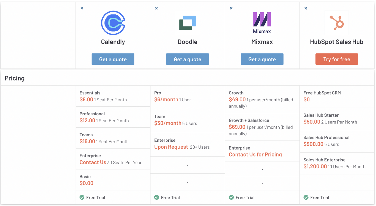 Calendly vs. Chili Piper: Which scheduling tool should you buy? | Avoma Blog