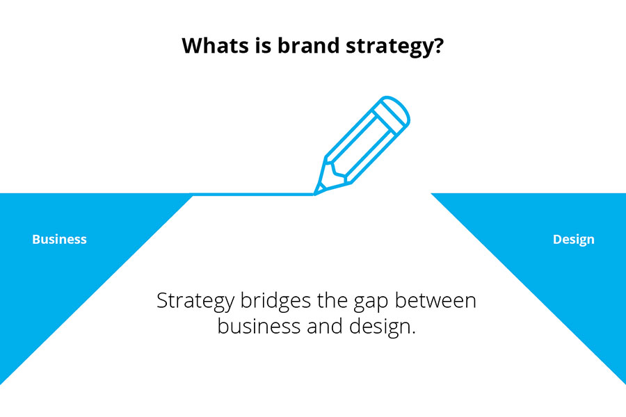 Top 7 Best Brand Strategy Courses Online