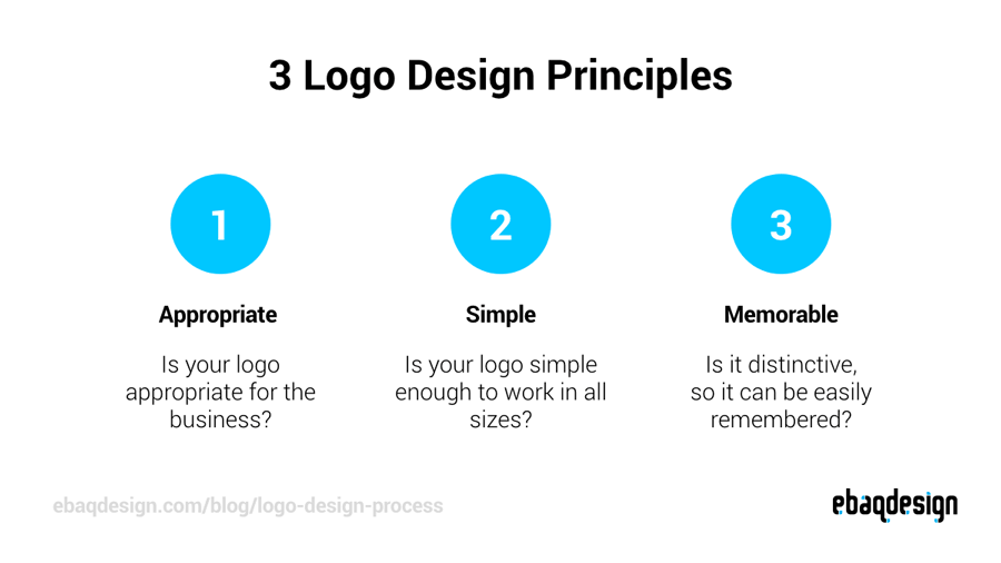 how to do a presentation on logo