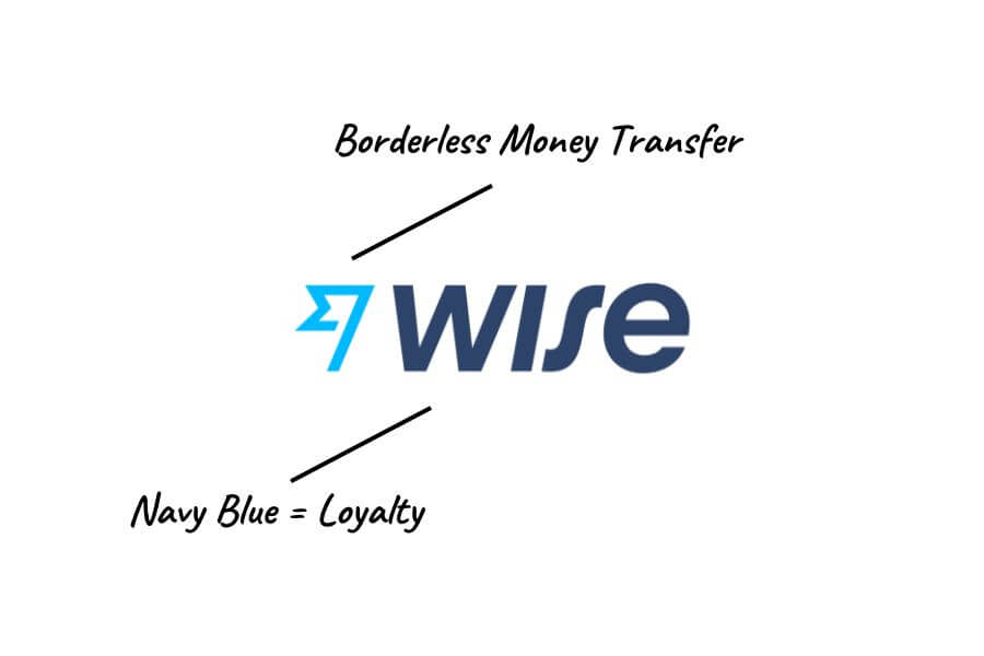 Top 10 Fintech Logos Explained