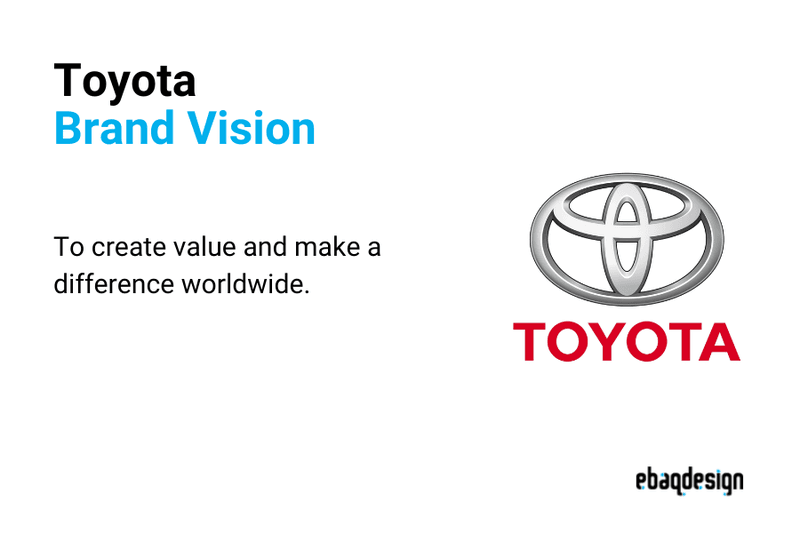 Brand Vision 22 Best Examples