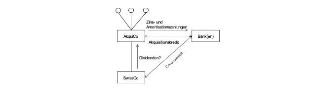 Stefan Oesterhelt Bernhard Heusser Unternehmen Unternehmenssteuerrecht Steuerrecht tax taxlaw MBO Finanzierung von MBOs Vollständige Übernahme des Management Covid-19 Kredit