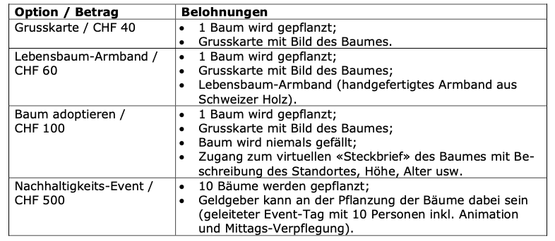 ISIS_ZSIS_MWST_Value Added Tax_Seminar_Crowdfunding - Financing or more? René Lerdermann Britta Rehfisch Tax law tax law Black Cheetahs profit sharing