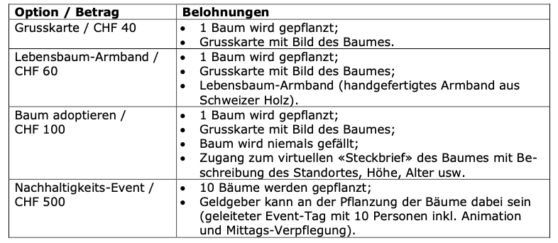 ISIS_ZSIS_MWST_Value Added Tax_Seminar_Crowdfunding - Financing or more? René Lerdermann Britta Rehfisch Tax law tax law Black Cheetahs profit sharing 